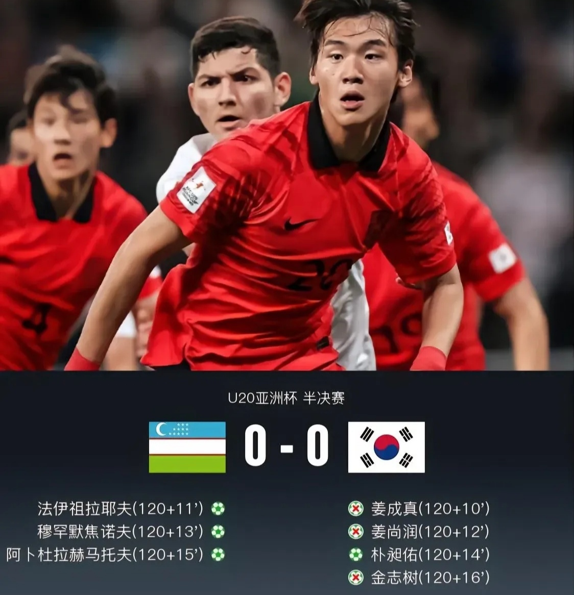 韩国队鏖战丹麦队，安赛龙刷新纪录