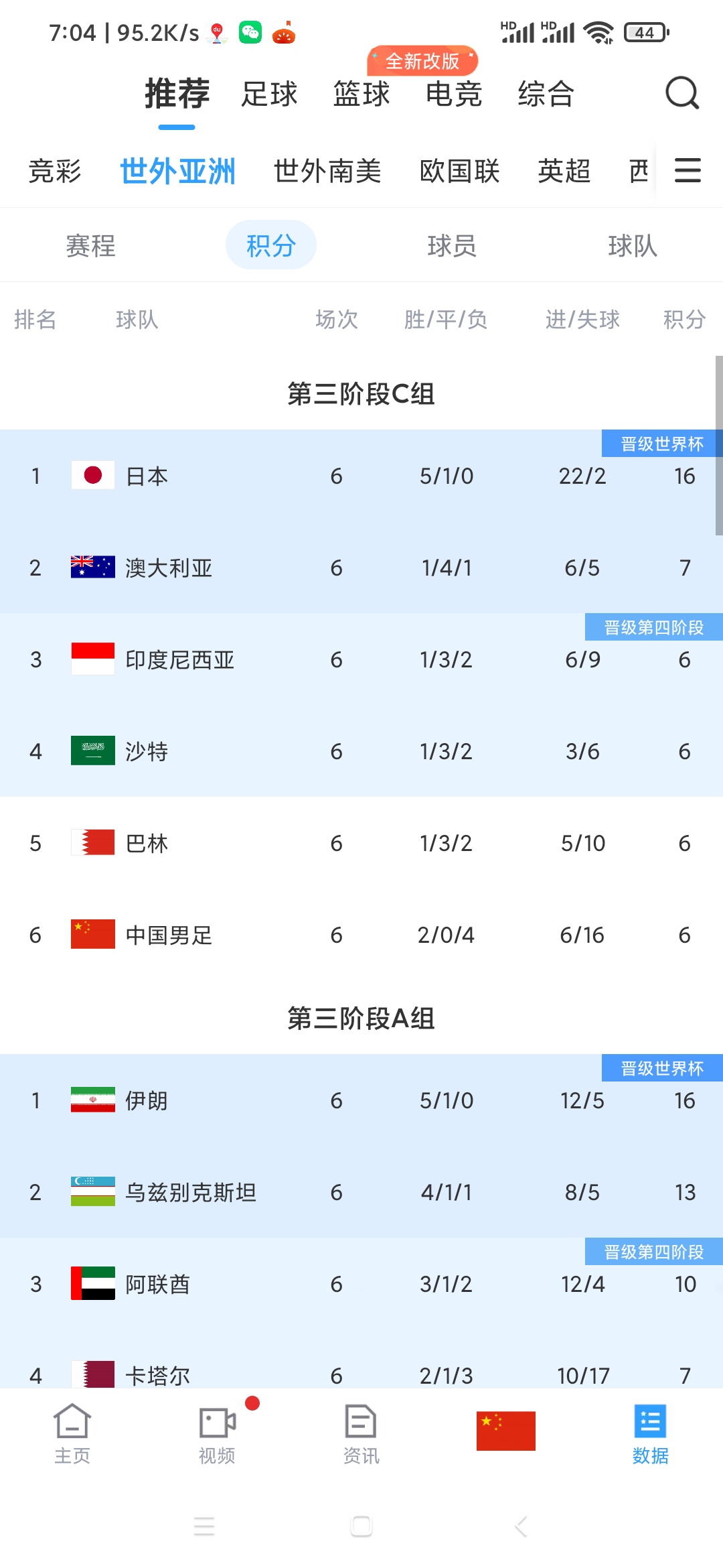 世界杯预选赛：中国国家队表现抢眼，晋级之路