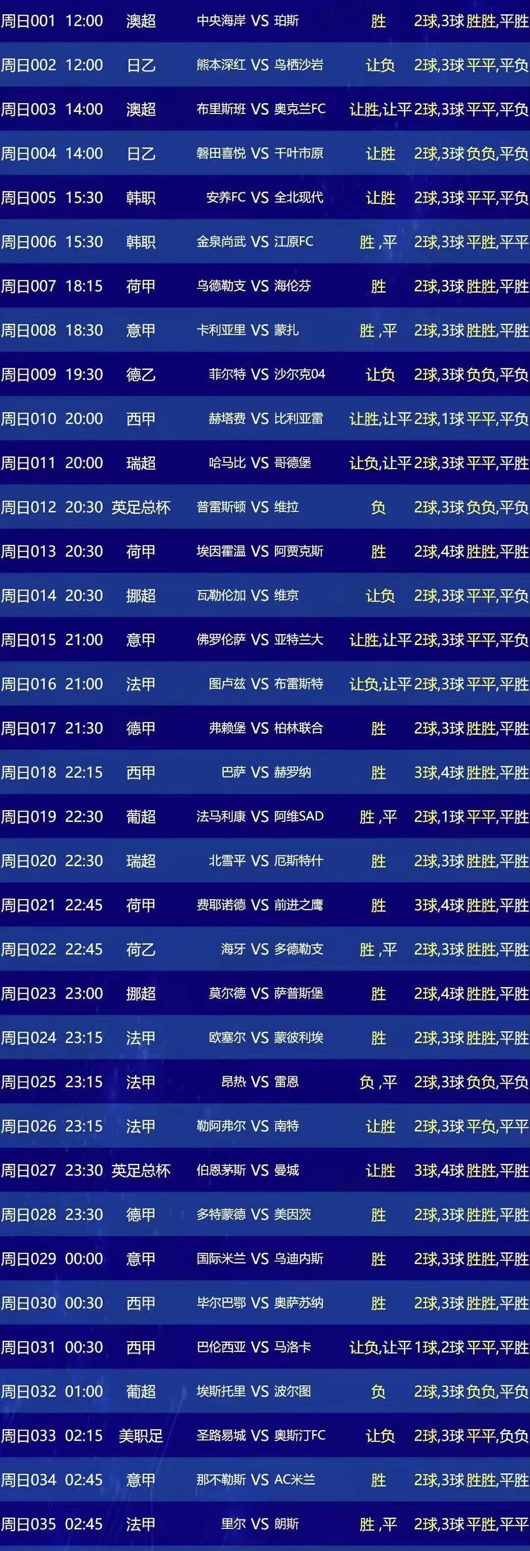 多特蒙德主场大胜，重返德甲前四